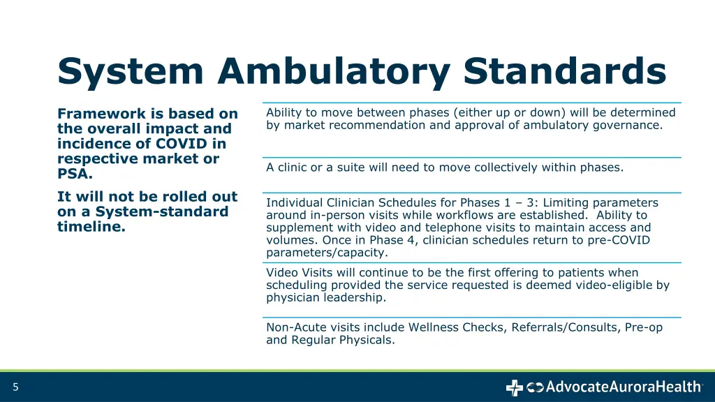 system ambulatory standards