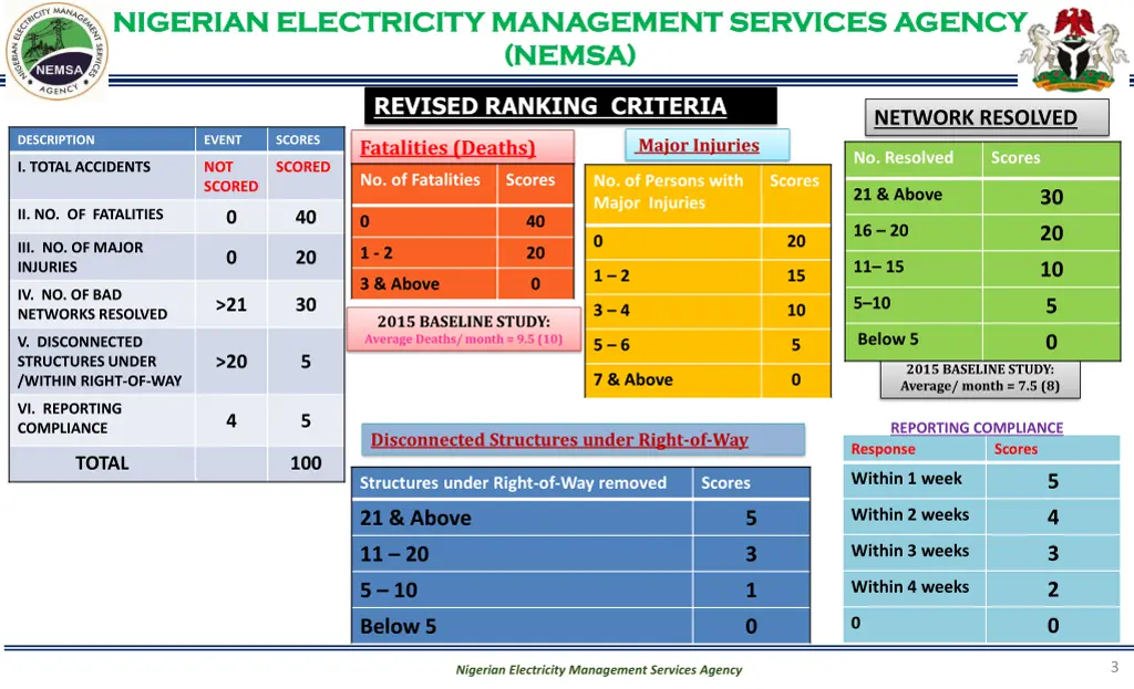 nigerian electricity management services agency 2