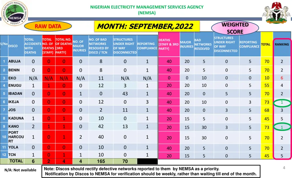 nigerian electricity management services agency 3