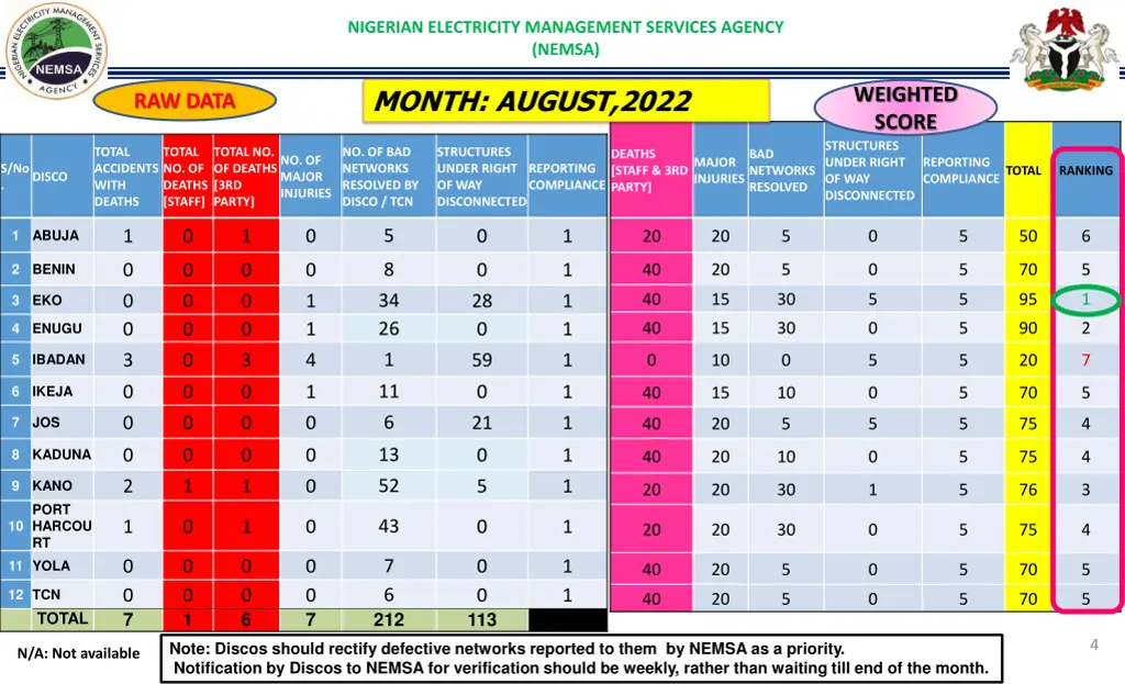 nigerian electricity management services agency 3