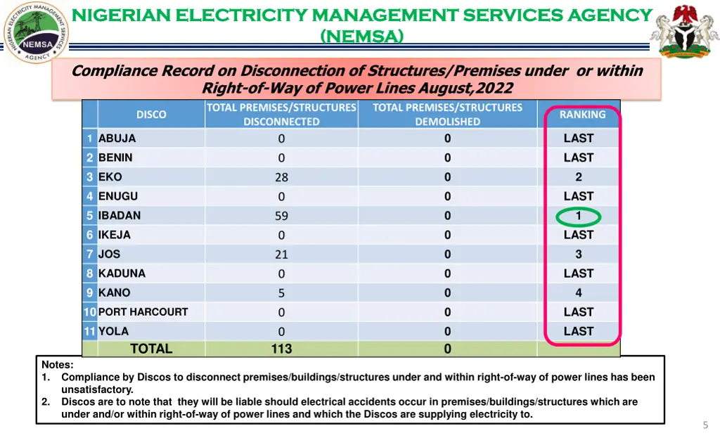 nigerian electricity management services agency 4