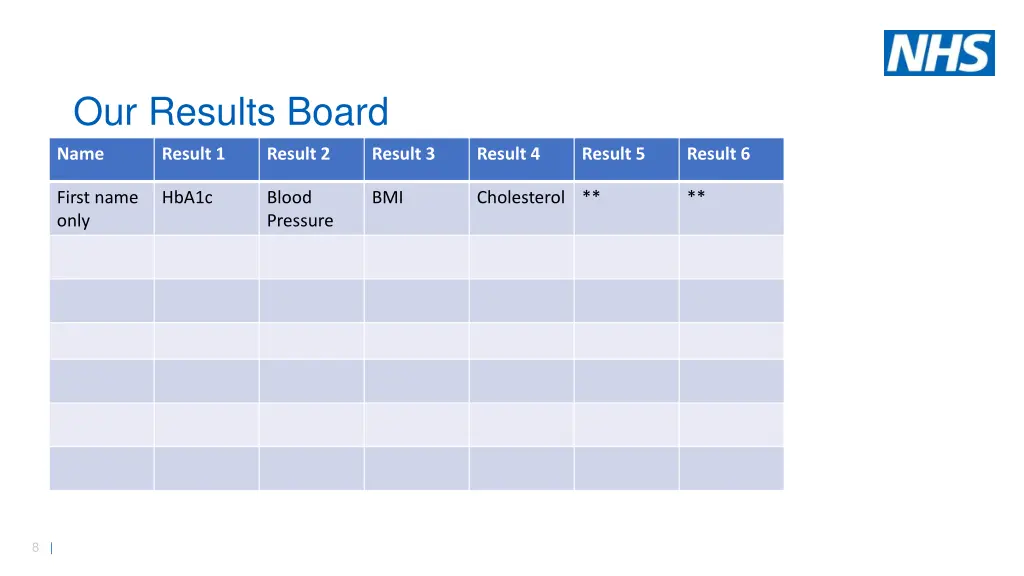 our results board