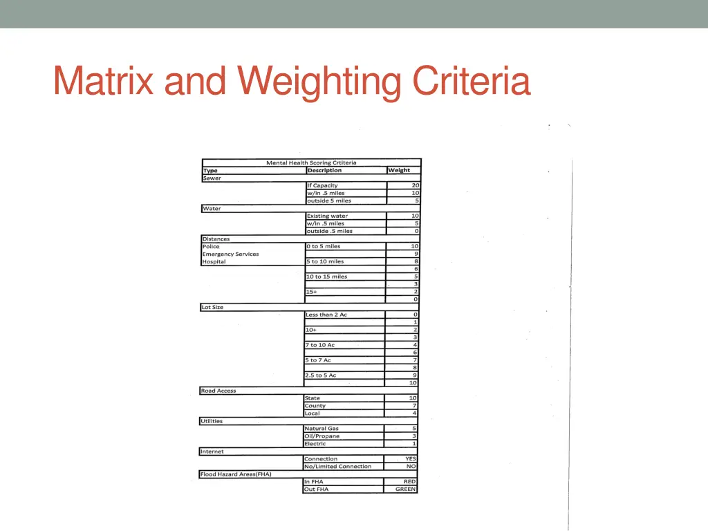 matrix and weighting criteria