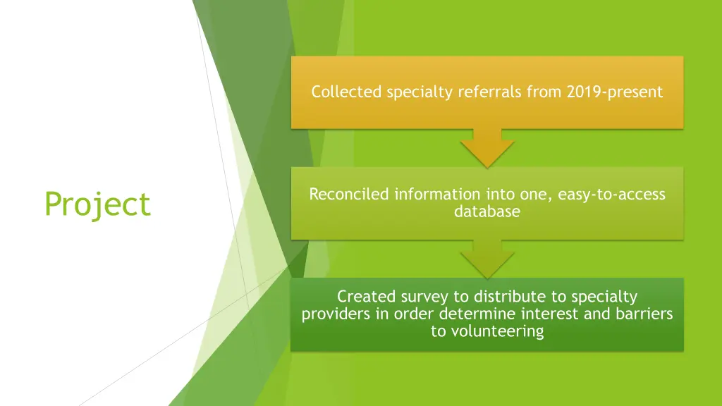 collected specialty referrals from 2019 present