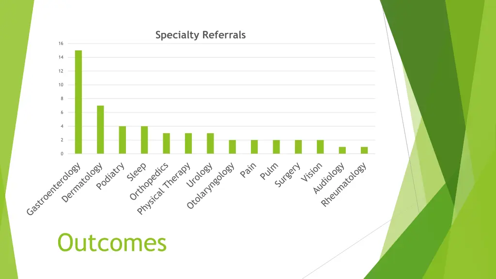 specialty referrals