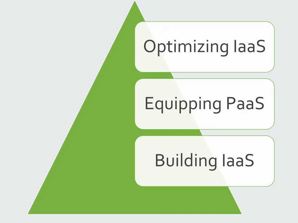 optimizing iaas