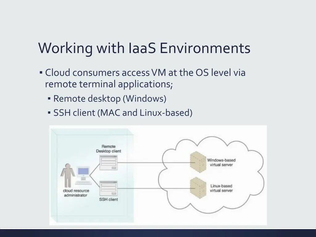 working with iaas environments