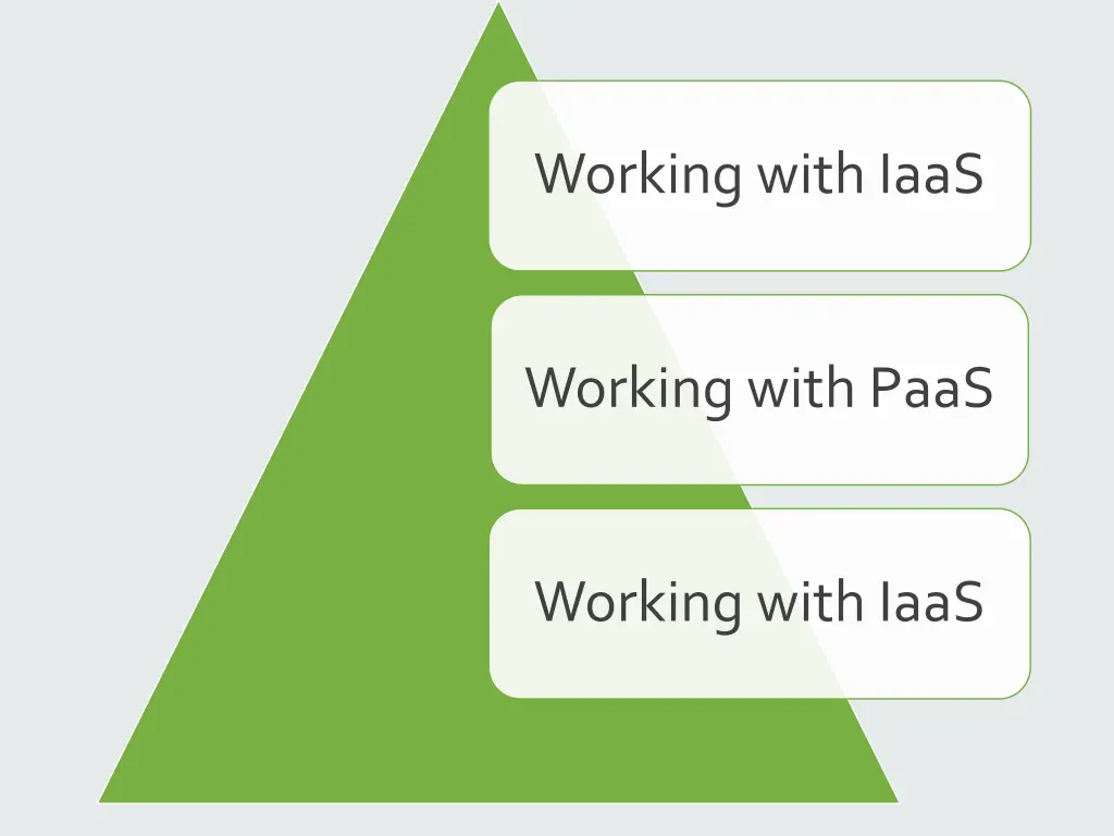 working with iaas