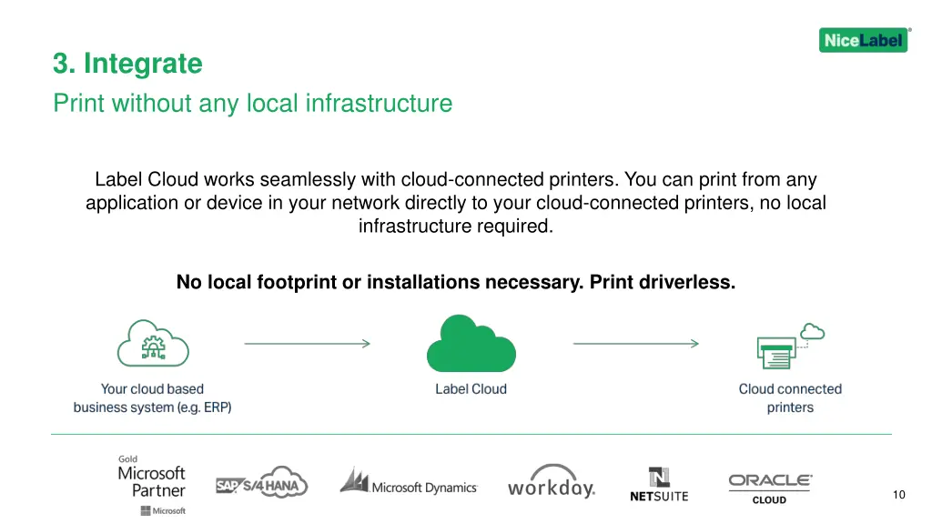 3 integrate print without any local infrastructure