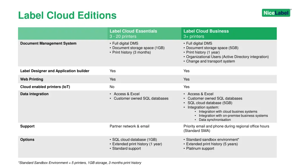 label cloud editions