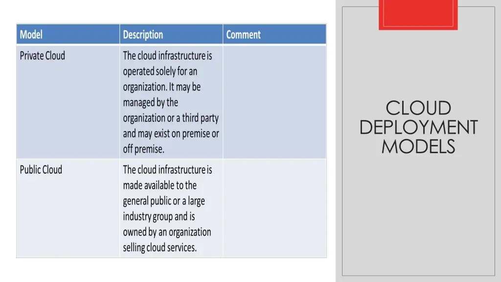 cloud deployment models 1