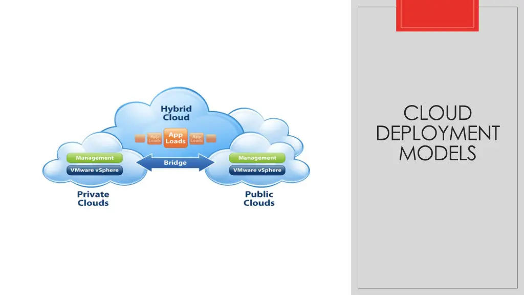 cloud deployment models