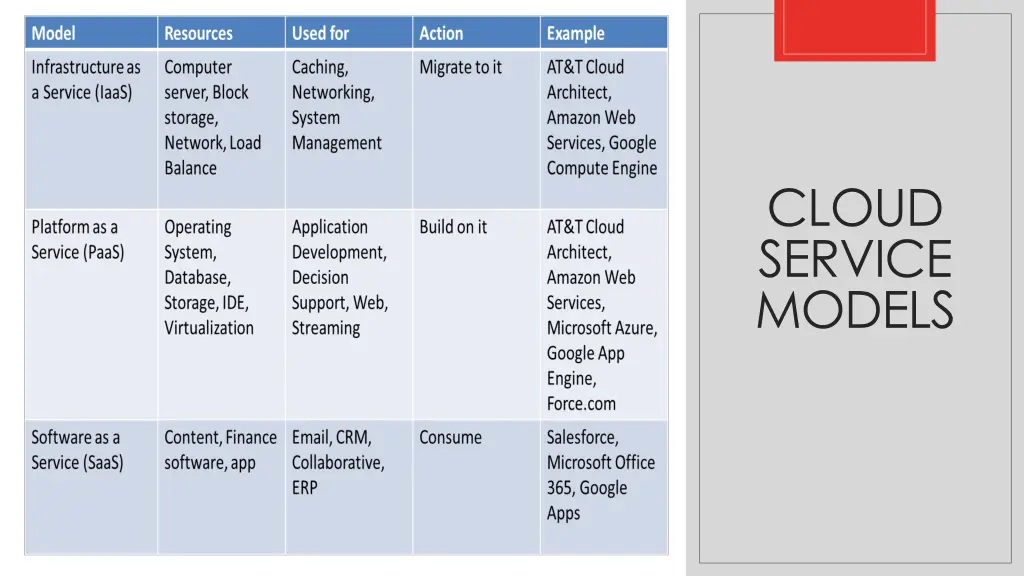 cloud service models 1