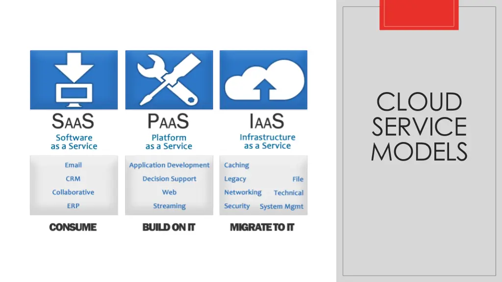 cloud service models