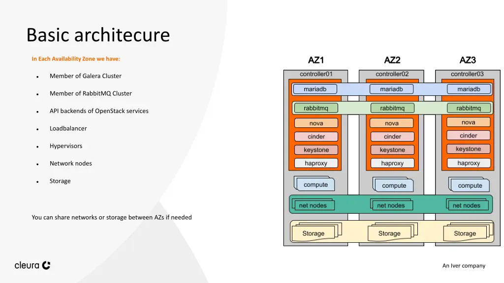 basic architecure