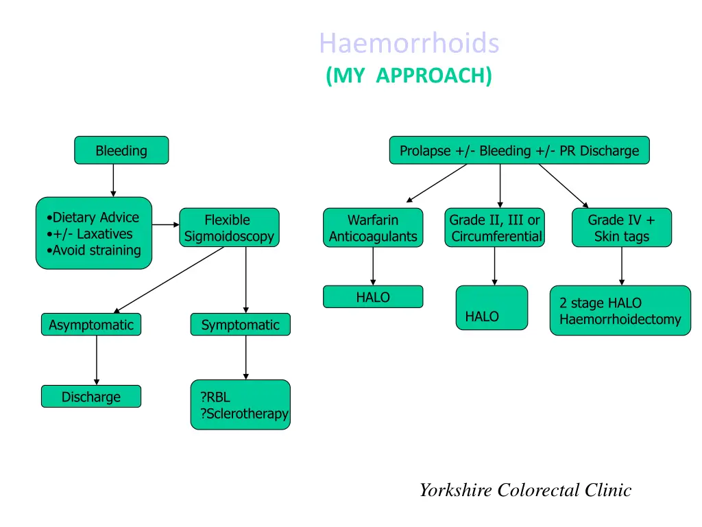 haemorrhoids my approach