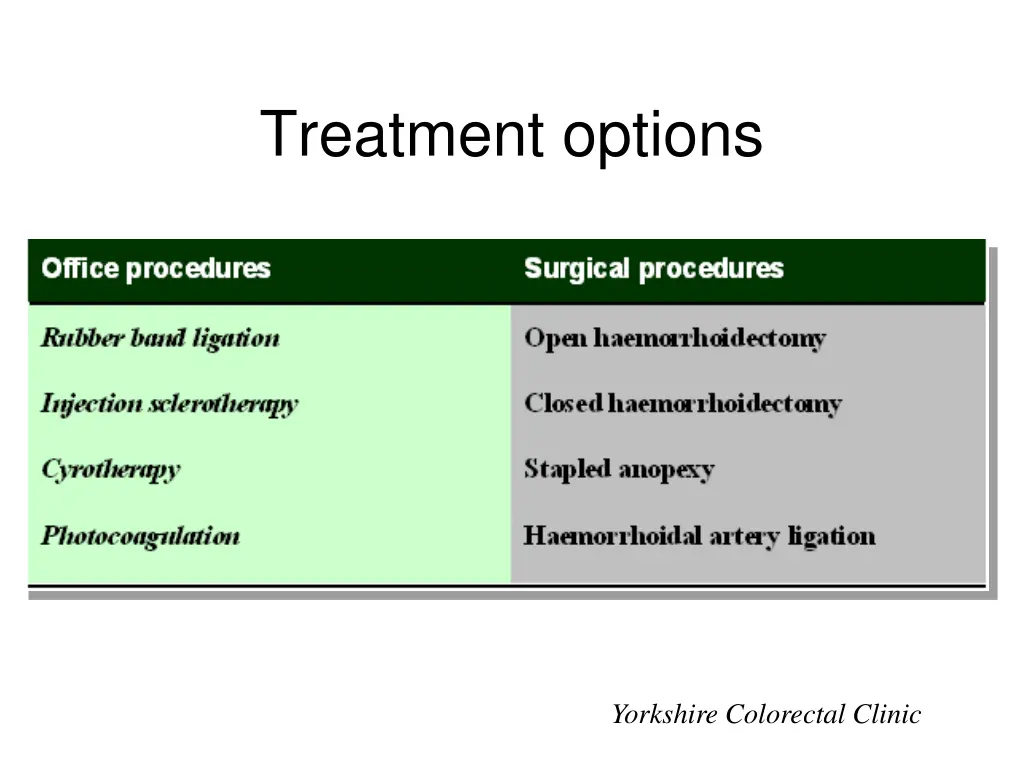 treatment options