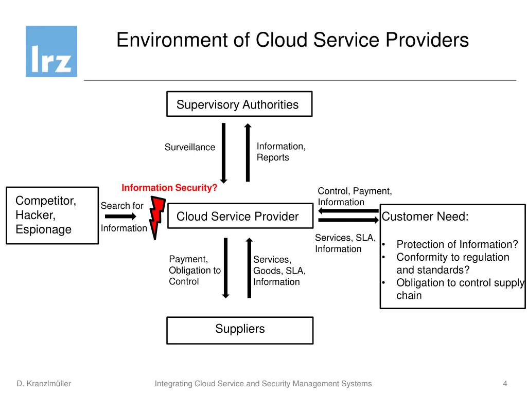 environment of cloud service providers