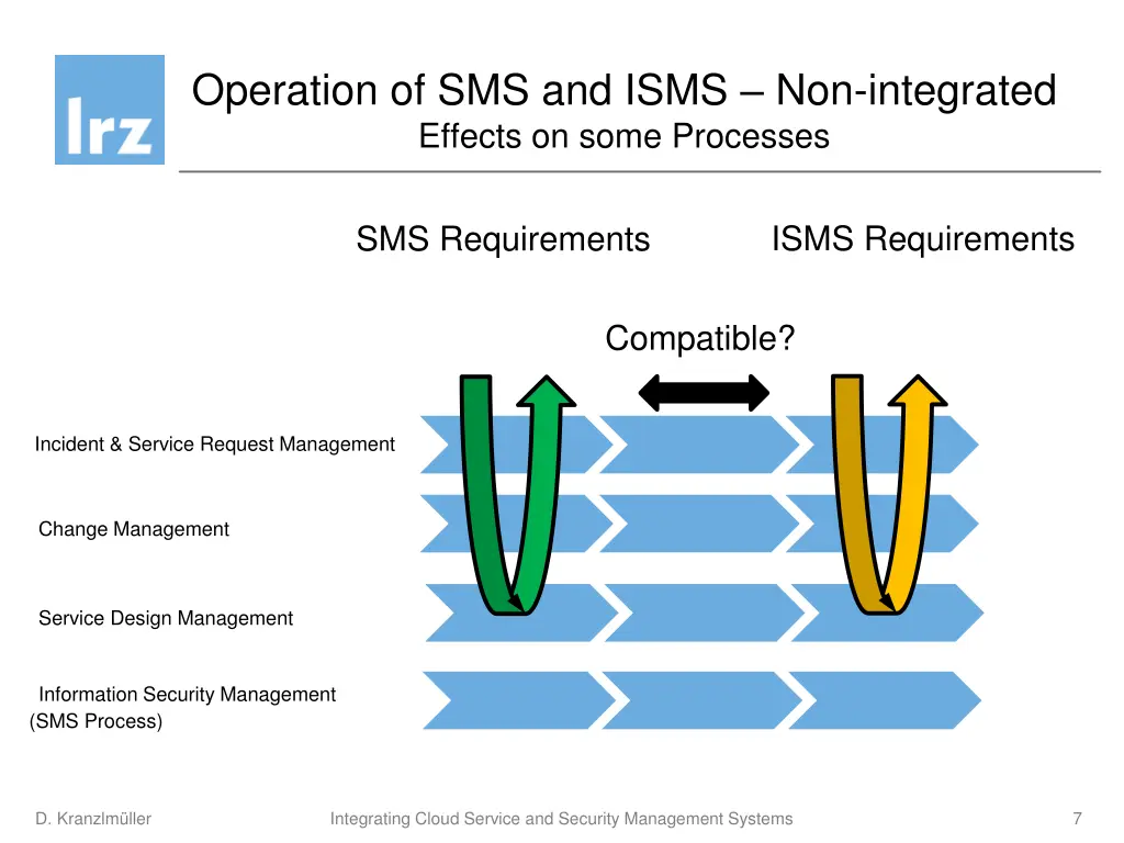 operation of sms and isms non integrated effects