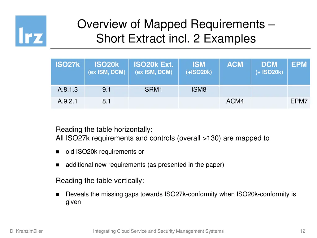 overview of mapped requirements short extract