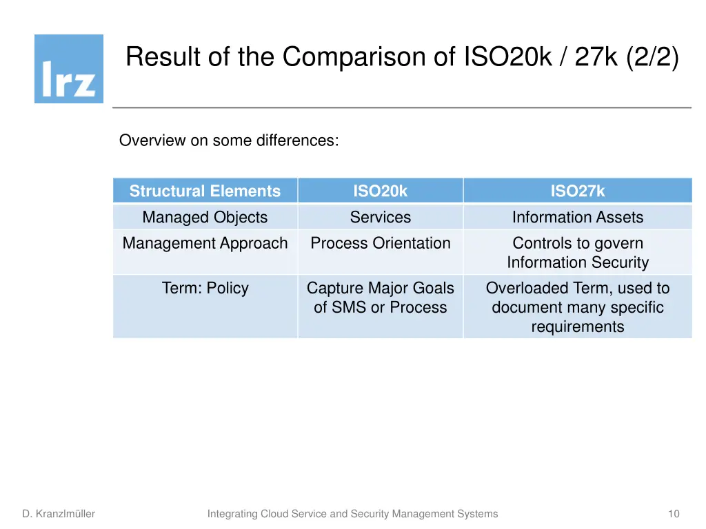 result of the comparison of iso20k 27k 2 2