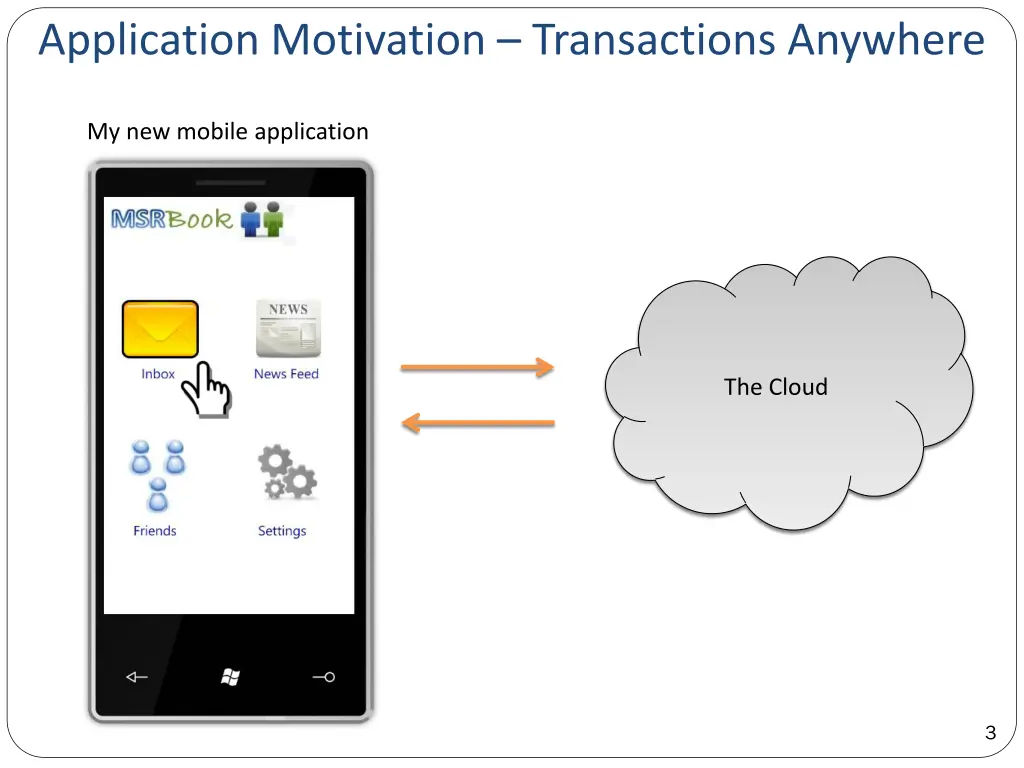 application motivation transactions anywhere