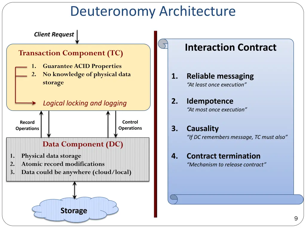 deuteronomy architecture