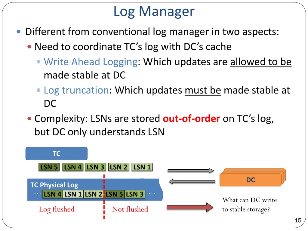 log manager