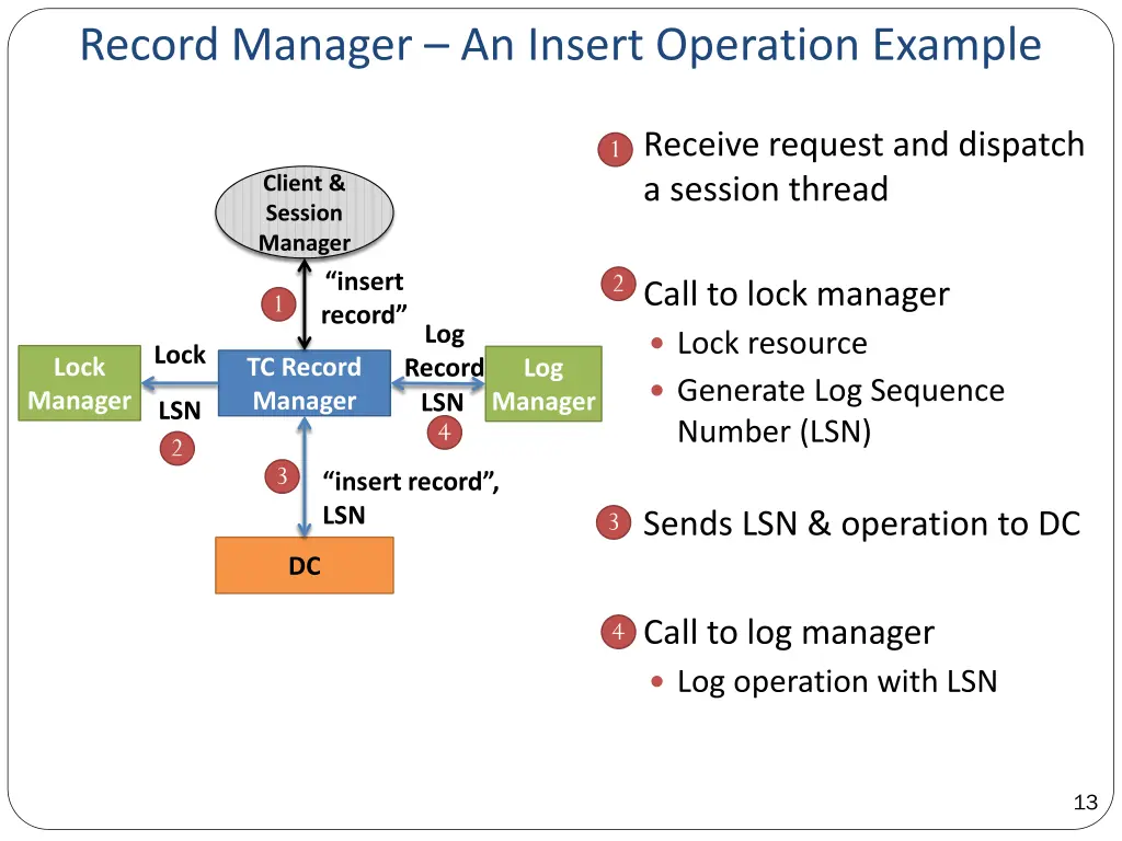 record manager an insert operation example