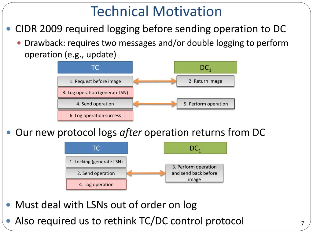 technical motivation 1