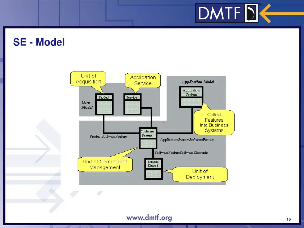 se model