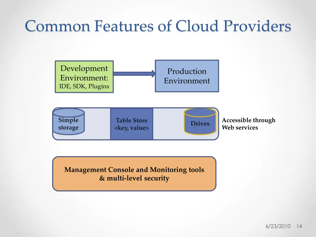 common features of cloud providers