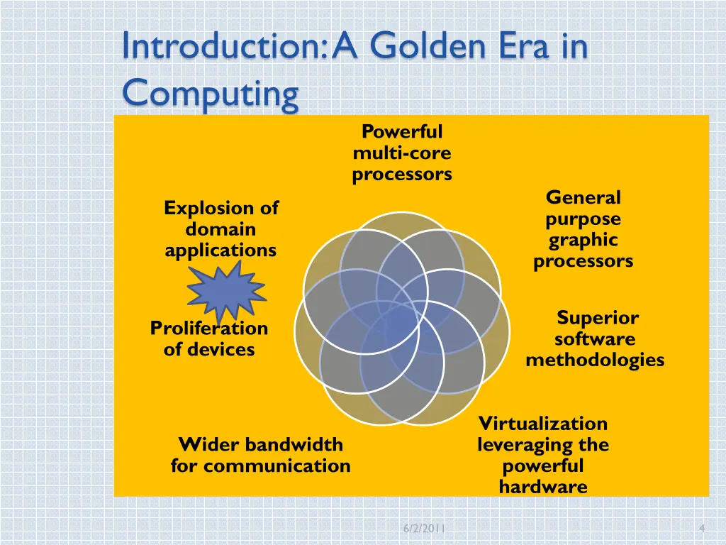 introduction a golden era in computing