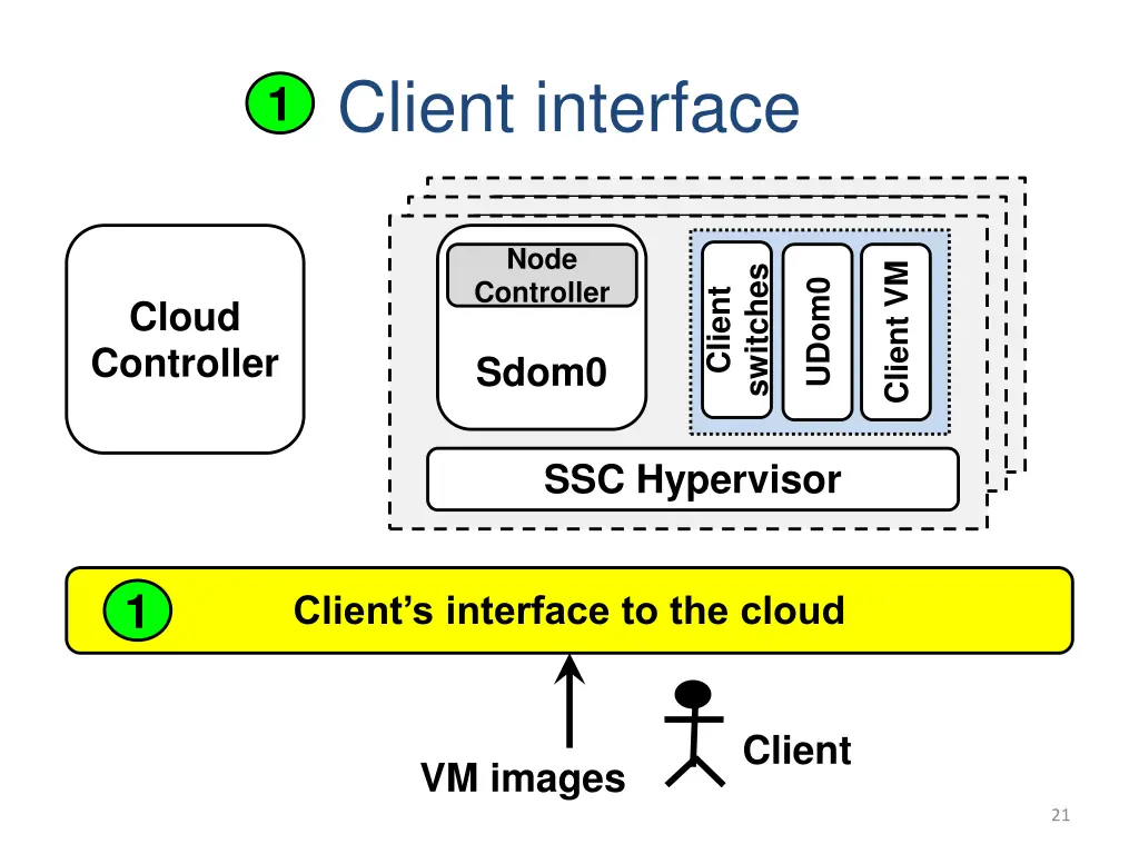 client interface