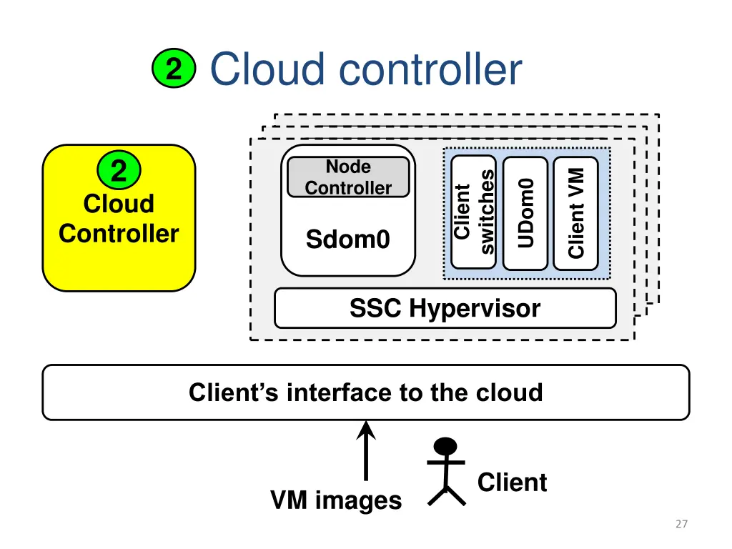 cloud controller