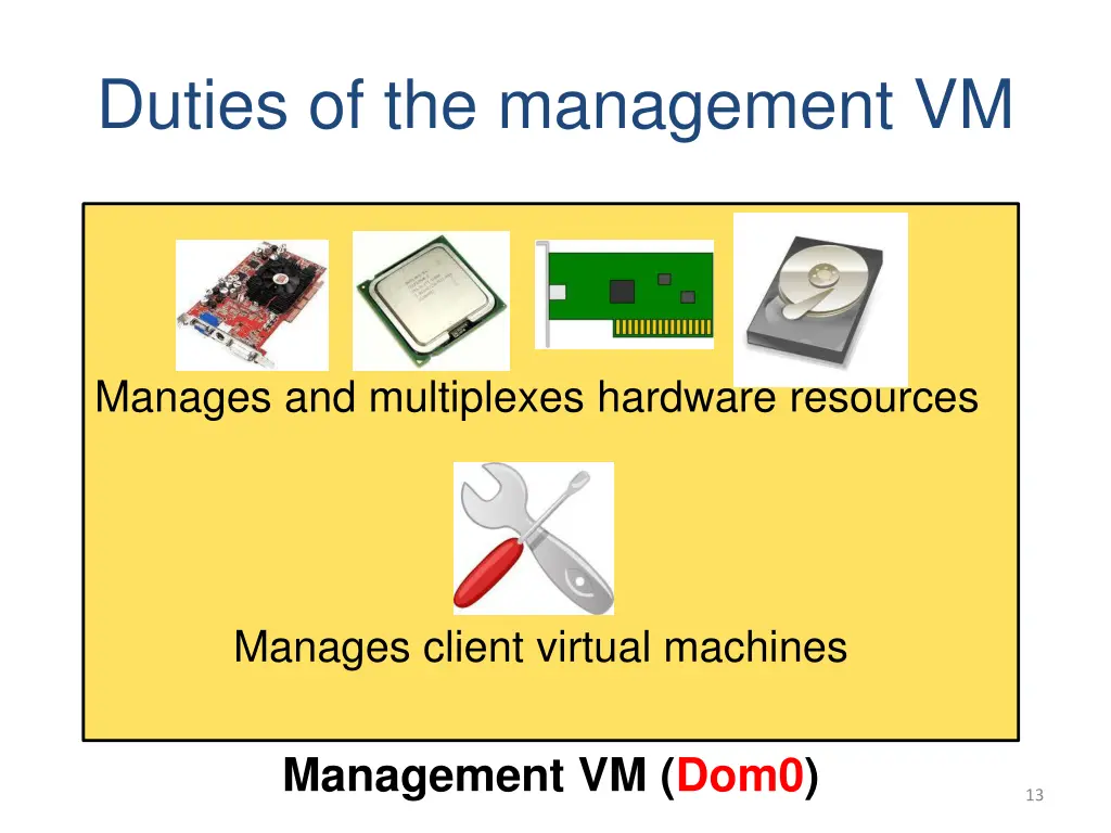 duties of the management vm