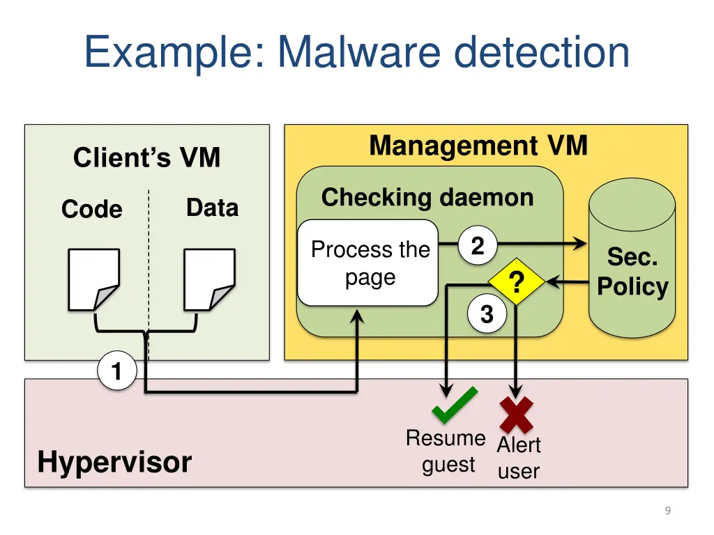 example malware detection