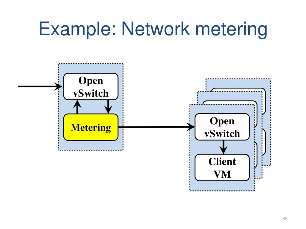 example network metering