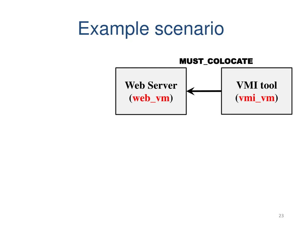 example scenario 1