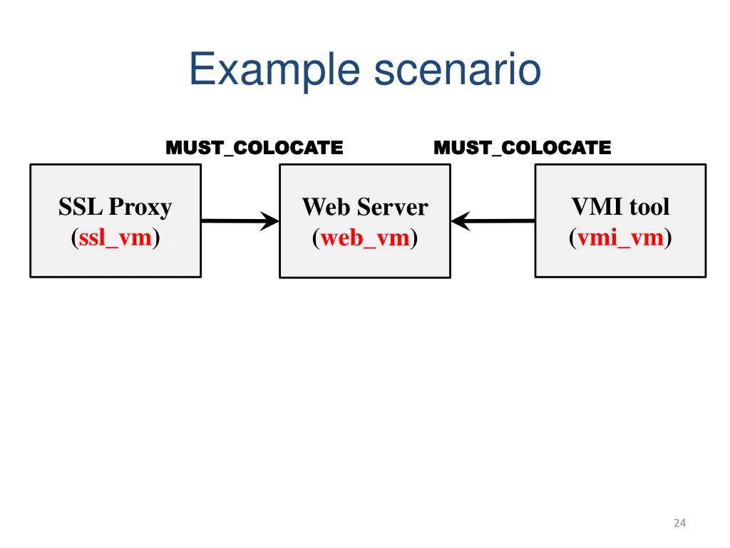 example scenario 2