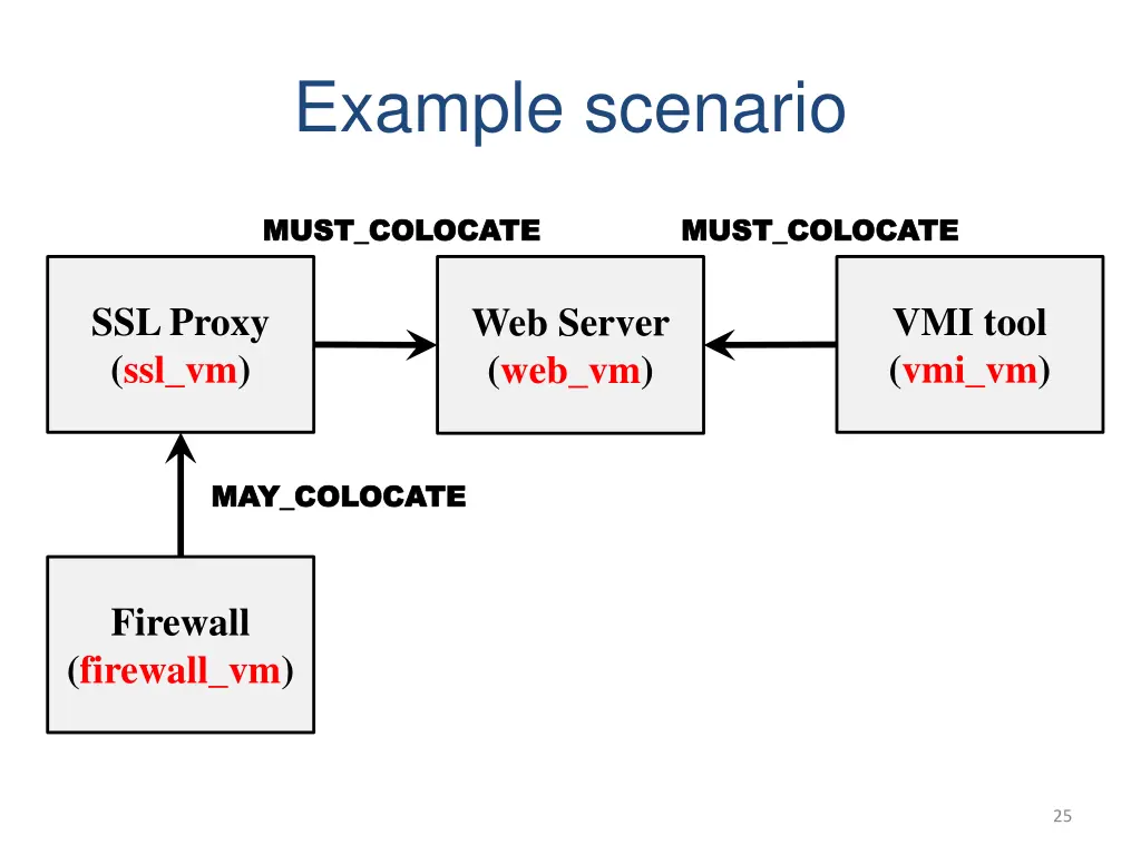 example scenario 3