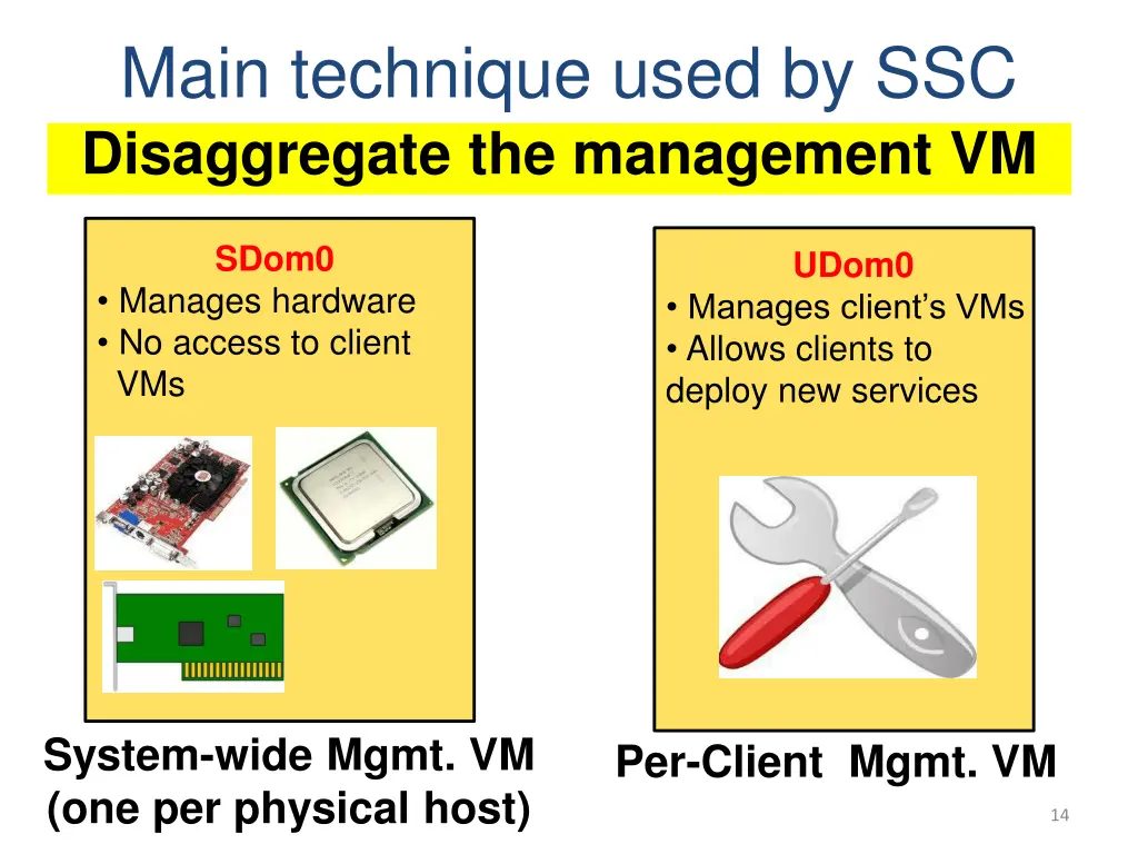 main technique used by ssc disaggregate