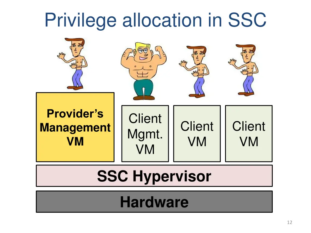 privilege allocation in ssc