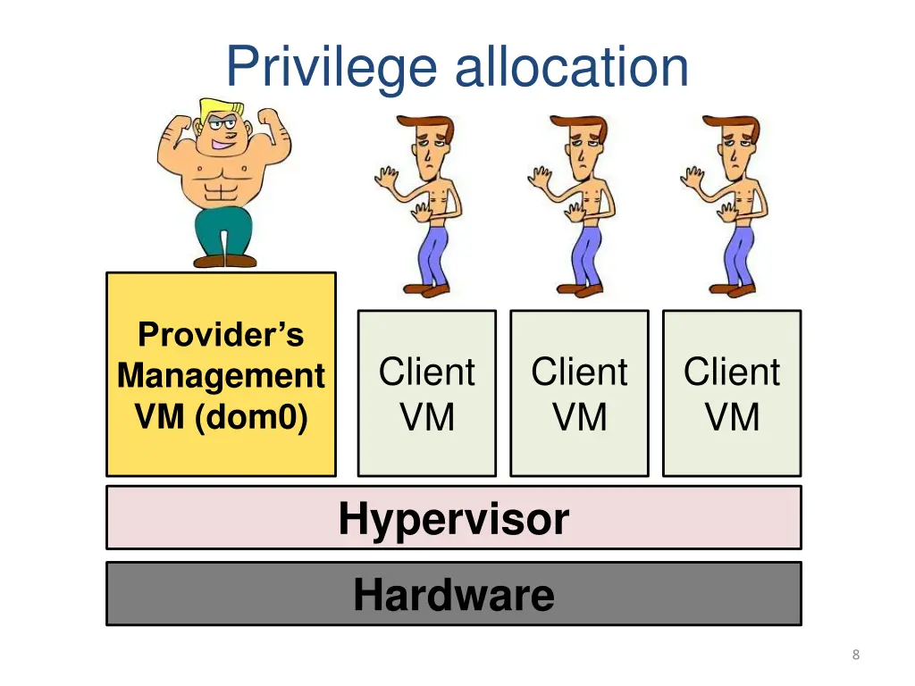 privilege allocation