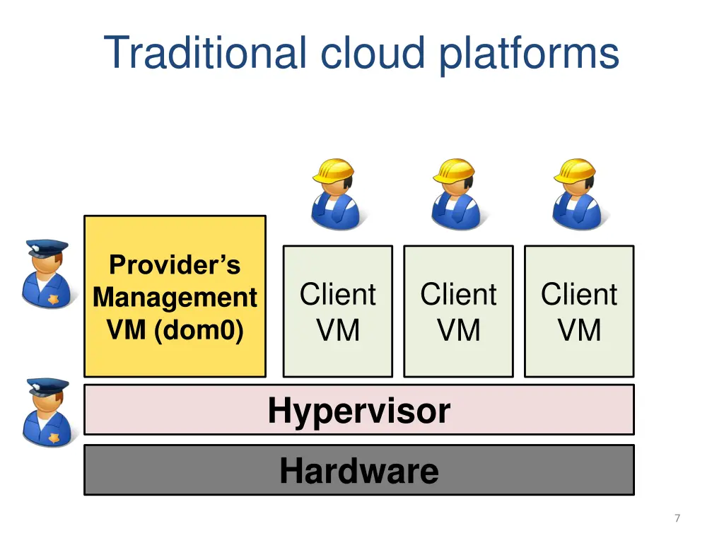 traditional cloud platforms