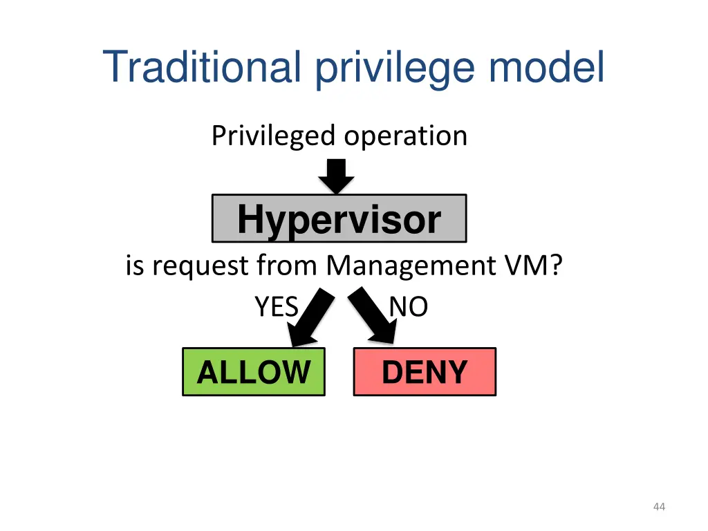 traditional privilege model