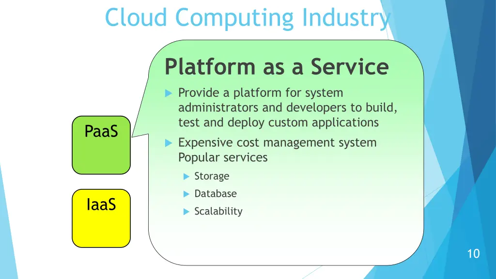 cloud computing industry 2