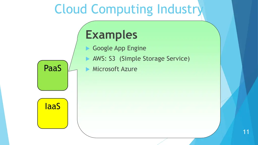 cloud computing industry 3