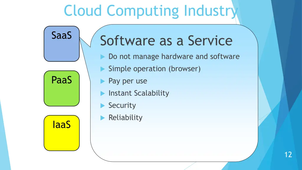 cloud computing industry 4