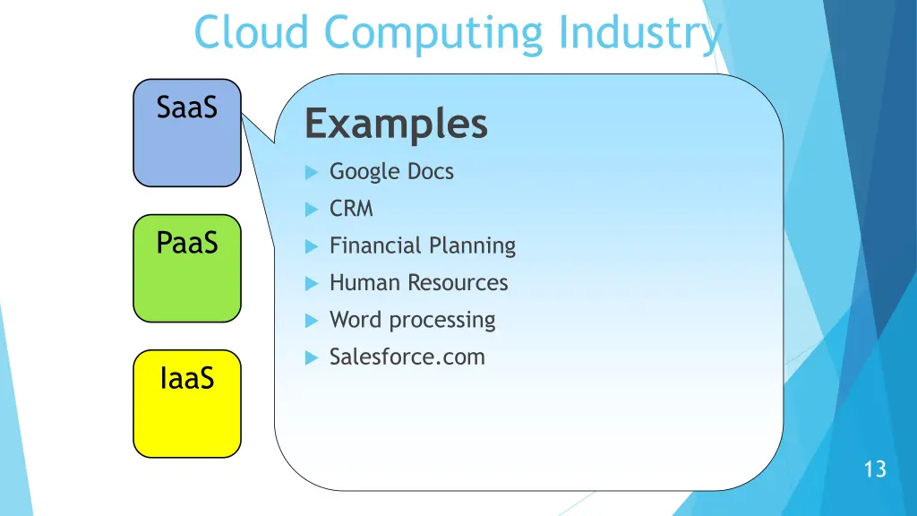 cloud computing industry 5